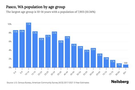 population of pasco washington